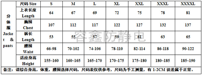 容鑫防靜電