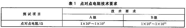 防靜電服表面電阻