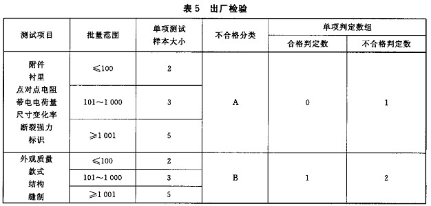 防靜電服標準