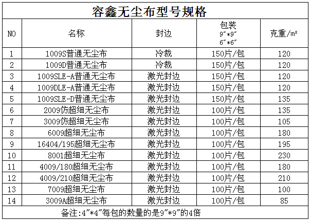 容鑫無塵布