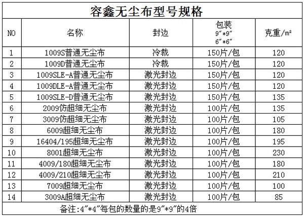 超細(xì)纖維無塵布