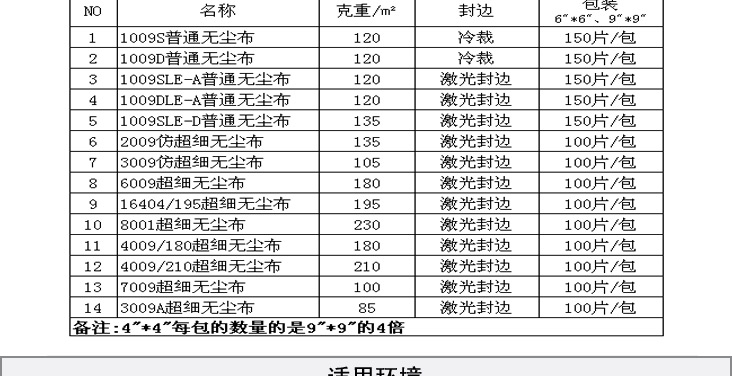 8001超細(xì)纖維無塵布