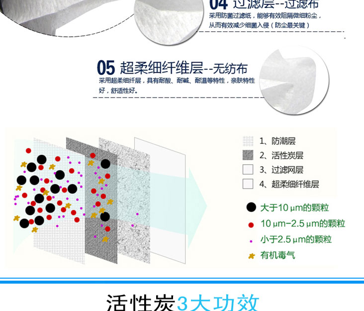 四層活性炭口罩