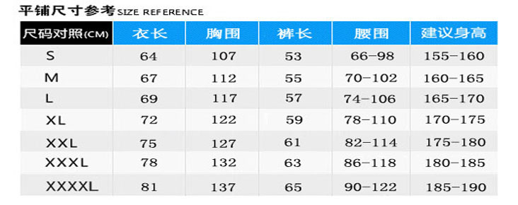 食品廠、制藥廠無塵服