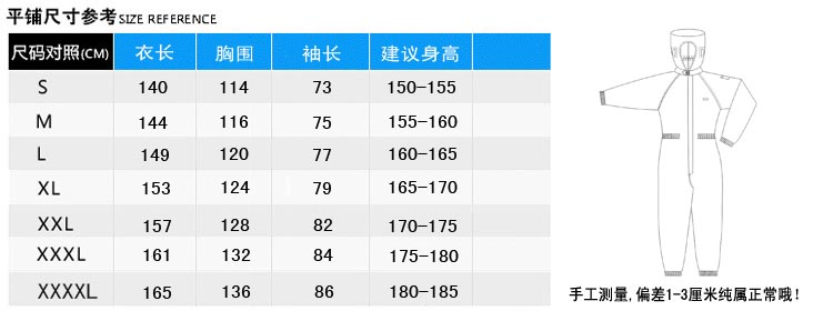 食品廠、制藥廠潔凈服