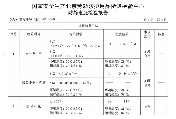 防靜電性能