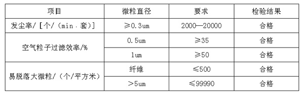 防塵性能