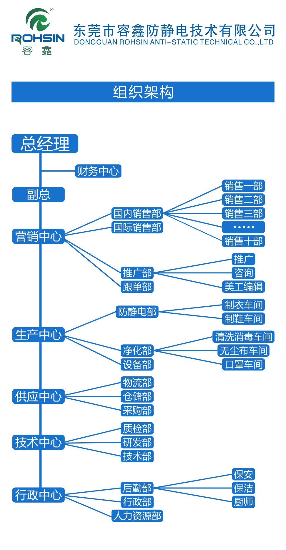 容鑫組織架構(gòu)