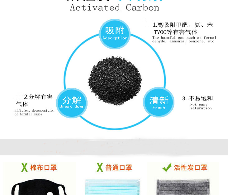 四層活性炭口罩