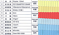 防靜電服滌綸面料與滌棉面料有何區(qū)別