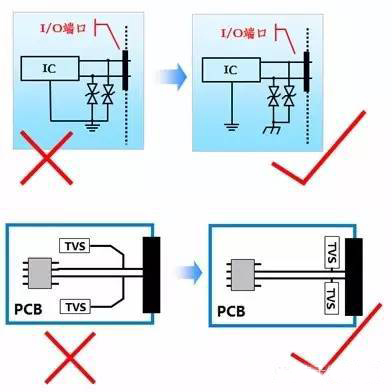 ESD靜電防護(hù)的主要目的有哪些？